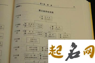 安徽都有哪些余姓字辈？ 余姓字辈