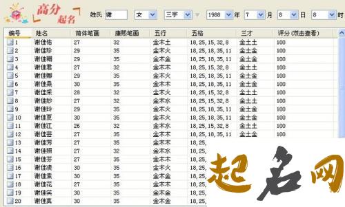 属猪年谢姓五行缺火的女孩起名怎么取 八字五行缺火