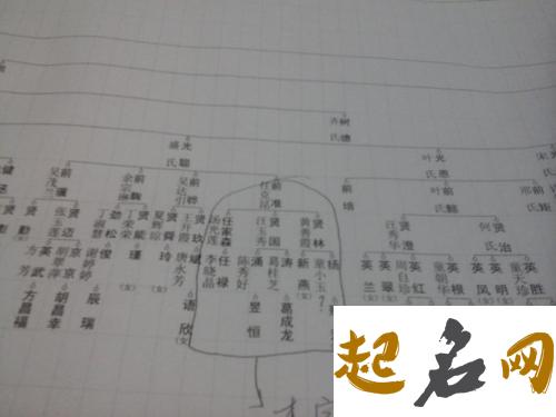 浙江卢氏字辈有哪些？怎么排的？ 卢氏字辈