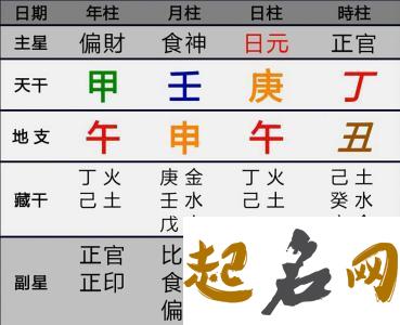 如何取五行为“水水木”的孙姓女宝宝名字？ 张姓五行属什么