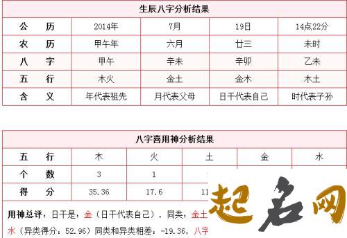 属猪年翁姓五行缺木的男孩起名怎么取 属猪五行缺木的男孩名字