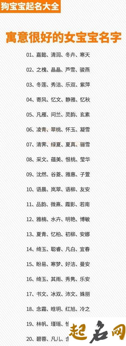 2018年侯姓狗宝宝高分名字有哪些？ 2018狗宝宝