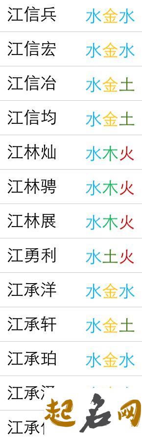 牛姓五行缺水的宝宝起名常用字有哪些？ 五行属水取名常用字