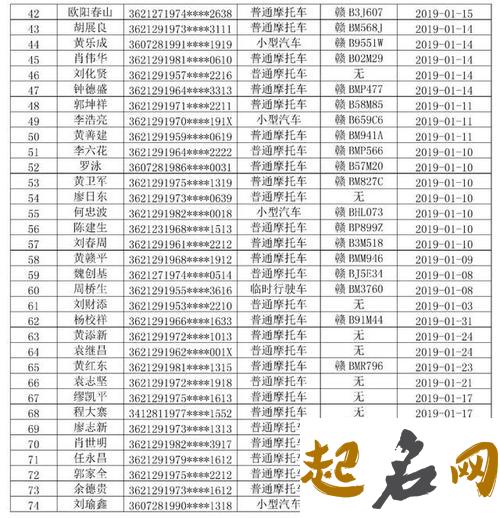 2019年1月份的女孩姓卢 起什么名字好 2019年姓卢的名字