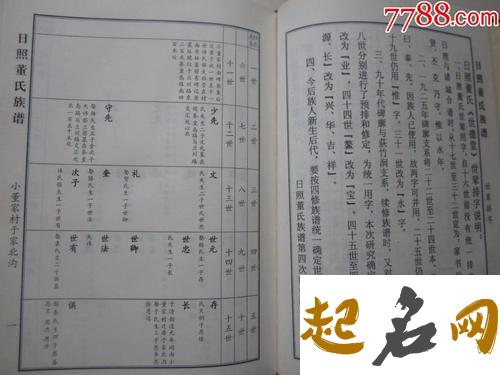 现存的董姓家谱都被收藏在哪里？ 董姓家谱