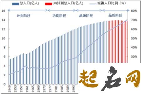 全国占姓丁总人口百分之几? 全国姓丁的有多少人