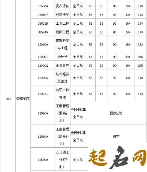 2019年12月份的女孩姓卓 起什么名字好 卓同学校2019