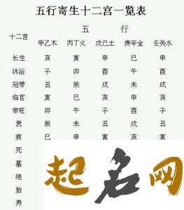 有哪些好听的贺姓五行属水的男宝宝好名字？ 姓贺叫什么好听