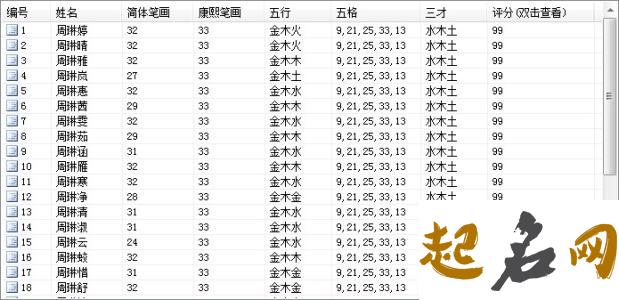 适合空姓取名用的名字有哪些？ 姓何取名