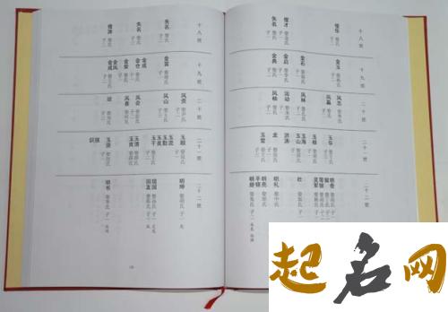 河北省彭姓氏家族族谱辈分有什么字辈？ 字辈