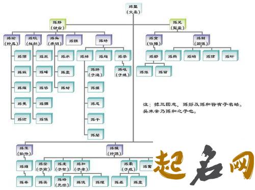 方姓的历史名人有哪些？方姓的发源地是哪？ 各姓氏发源地