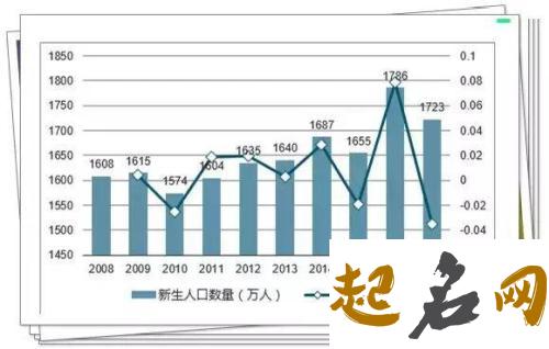 全国的况姓人口都集中在重庆？多到什么程度？ 重庆况季旺