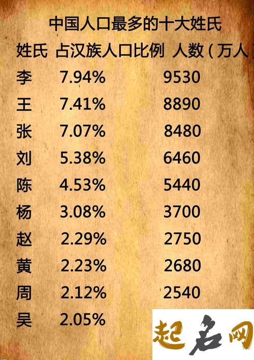 全国有多少人姓连？ 别姓全国有多少人