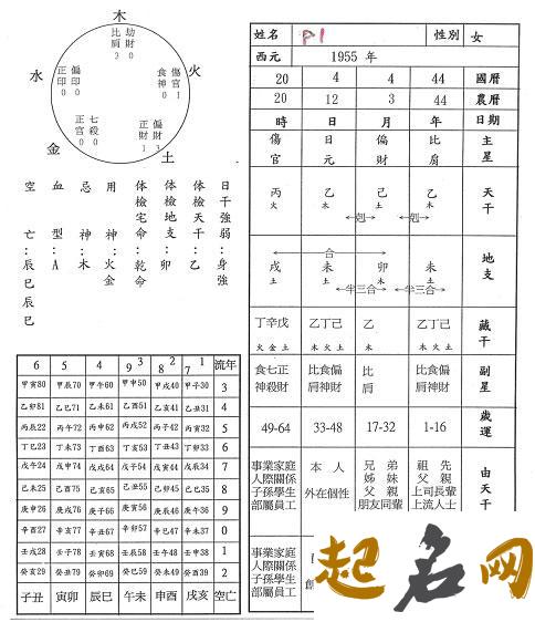 女孩姓程、八字喜土，取什么名字更有利宝宝命盘平衡？ 漢程八字