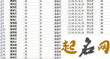 2019年11月份的女孩姓赵 起什么名字好 2019姓赵男孩名字