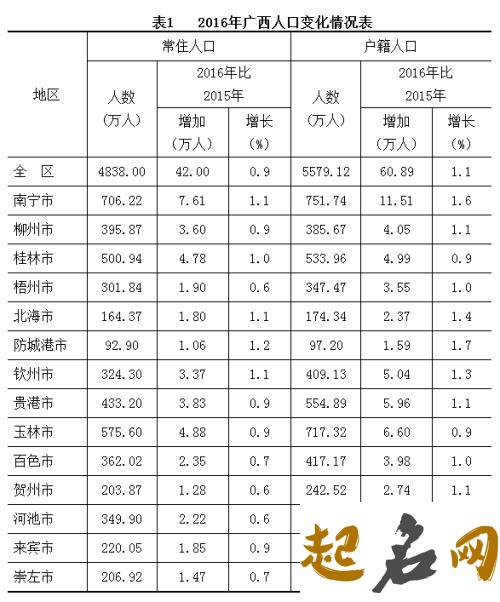 甘姓人口分布是不是有排名？ 甘姓人口