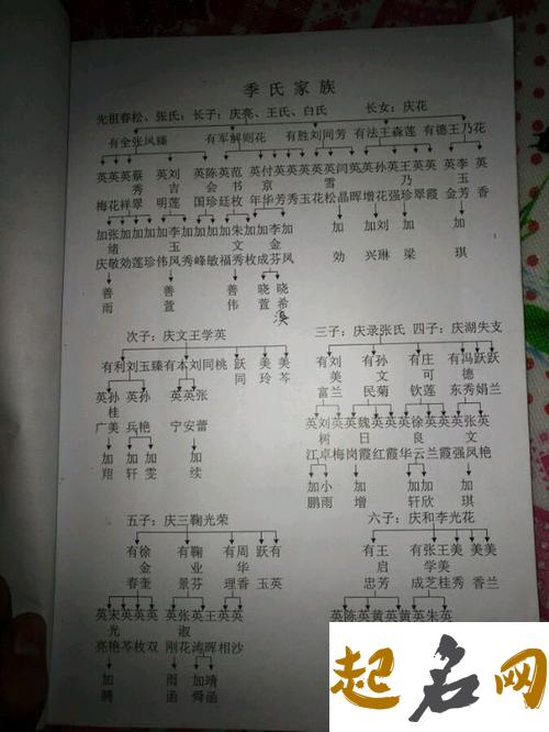 山东季氏字辈了解多少？ 季氏字辈