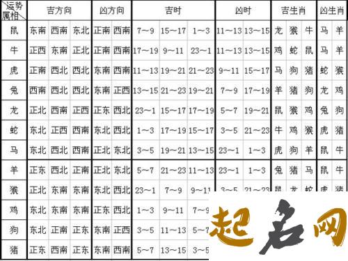 哪些名字适合十二生肖之生肖狗? 狗同什么生肖最好