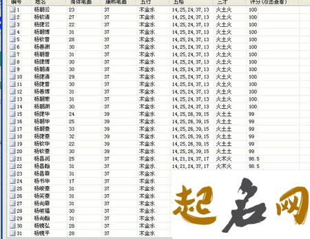 孙姓男宝宝五行为“水金水”取什么名字好听？ 孙姓