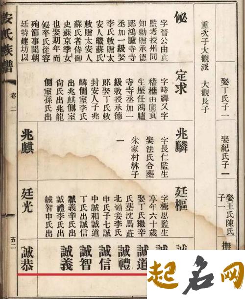 湖南陈氏字辈怎么取名？ 湖南陈氏字辈大全