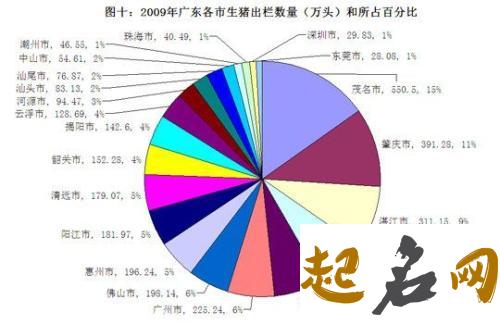 全国居姓人口站全国人口的百分比是多少？ 东北三省站全国人口百分比