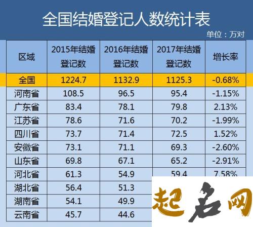 全国姓齐的人口总数有多少万？ 全国元姓人口总数