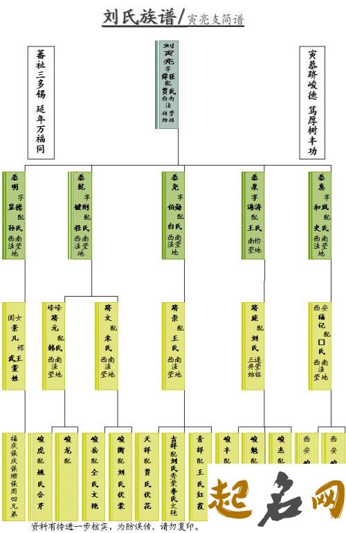 图书馆里总共收藏了多少熊姓族谱? 熊姓族谱