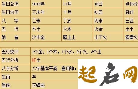 属猪年冯姓五行缺火的男孩起名怎么取 八字五行缺火