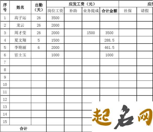 工程公司最新名字有哪些? 建筑工程公司取名