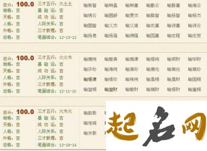 张姓属金女宝宝取什么名字比较温婉？ 张姓名字