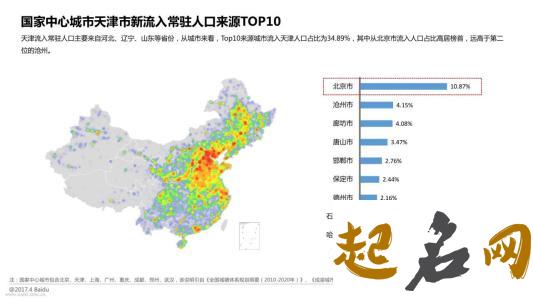 白有姓人口分布在哪个城市？ 姓氏人口