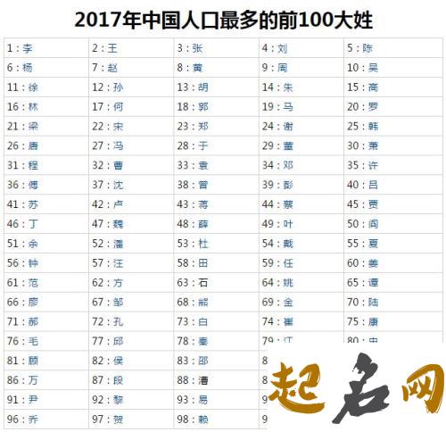 2017年中国人口最多的前十大姓有哪些？ 全国人口排行2017