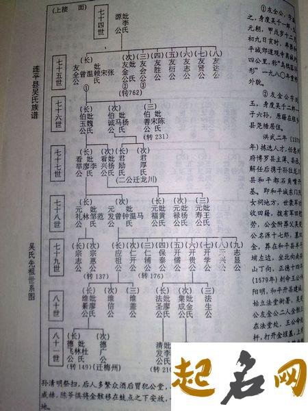 这么全的江西省吴氏字辈，你知道几个？ 吴氏字辈