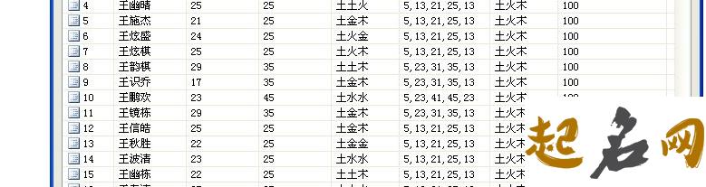 属兔的小孩怎么起名字？ 属兔起名字适合用的字