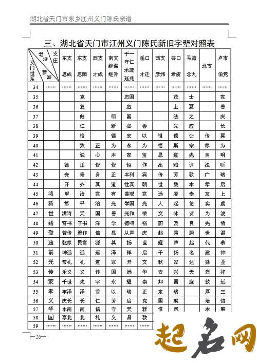 湖北有哪些地区有卢氏字辈记录？怎么排的？ 卢氏字辈