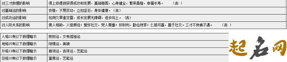 金姓女孩符合八字喜木的名字有哪些? 八字喜木