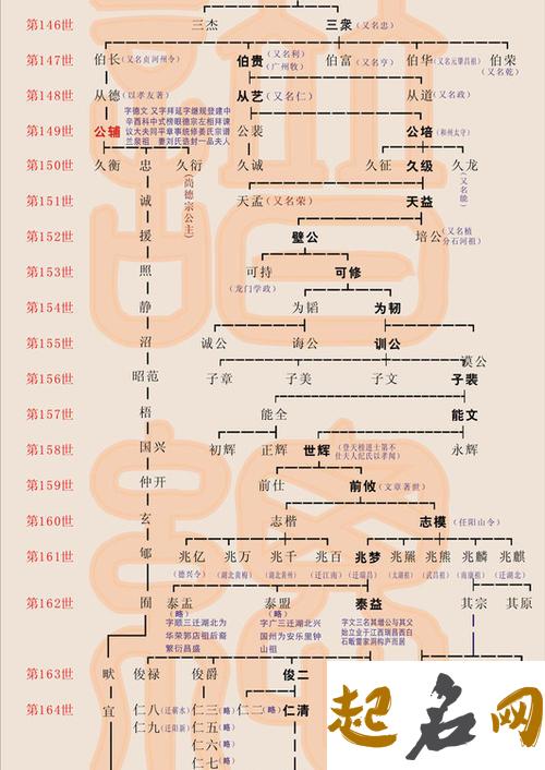 属猪年姜姓五行缺木的男孩起名怎么取 属猪五行缺木的男孩名字