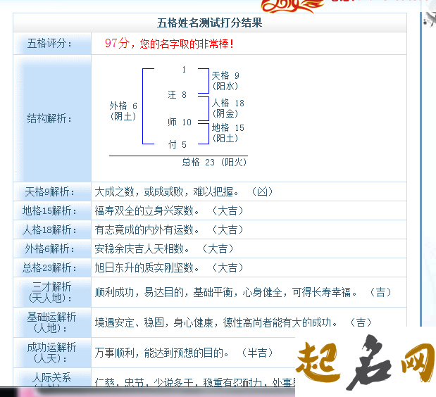 时尚好听的汪姓女宝宝名字有多少？ 姓王女孩名字好听时尚