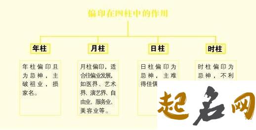 根据命理学原理，张姓属狗者喜欢什么部首的字？ 张姓名字大全属猪