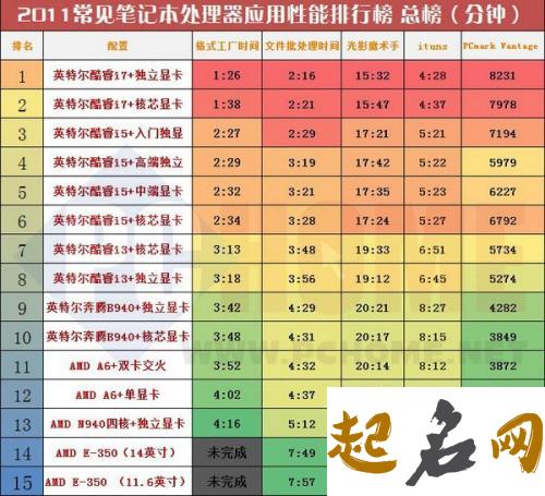 属猪年周姓五行缺金的男孩起名怎么取 属猪五行缺金的字