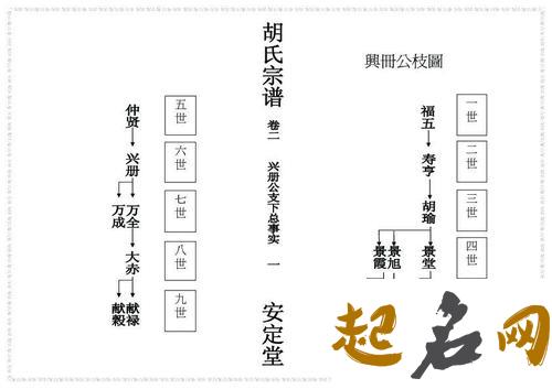 江西省胡氏各系字辈族谱有哪些？ 胡氏族谱最新字辈