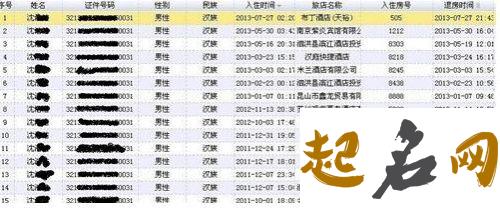 属猪年沈姓五行缺金的男孩起名怎么取 属猪五行缺金的字