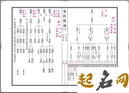 属猪年安姓五行缺火的女孩起名怎么取 八字五行缺火