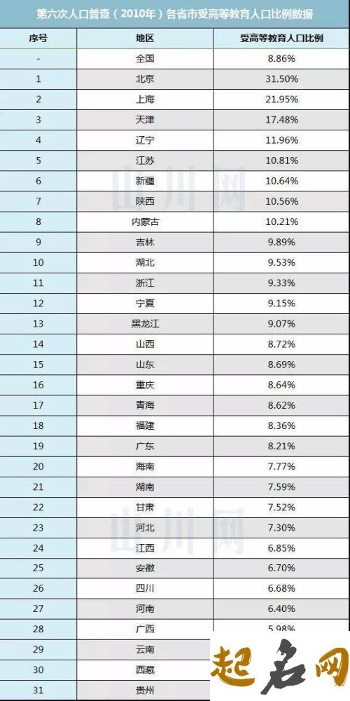 庄姓人口普查数据有多少？ 人口普查数据