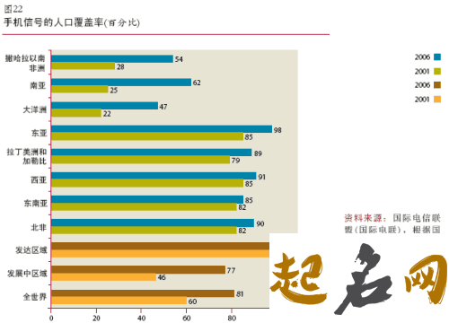 祁姓人口在全国人口占多少百分比？ 1000万资产占人口的百分比