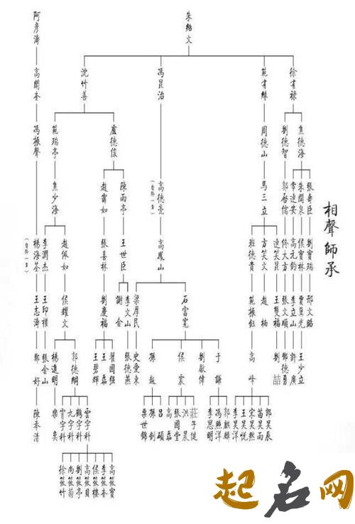 你不知道的慕容家谱? 你不是慕容七七