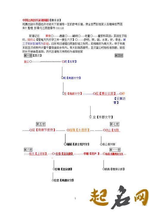 有哪些江苏省彭氏字辈，都是怎么排的？ 彭氏字辈