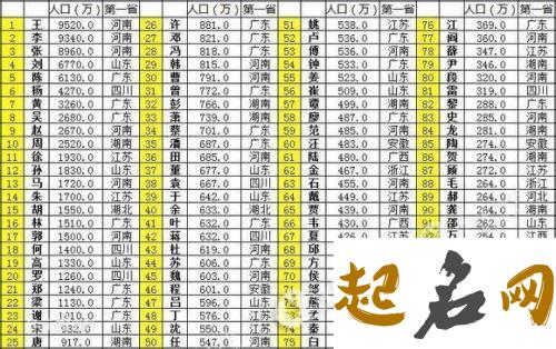 狄姓迁徙分布在哪些省份？ 人口分布