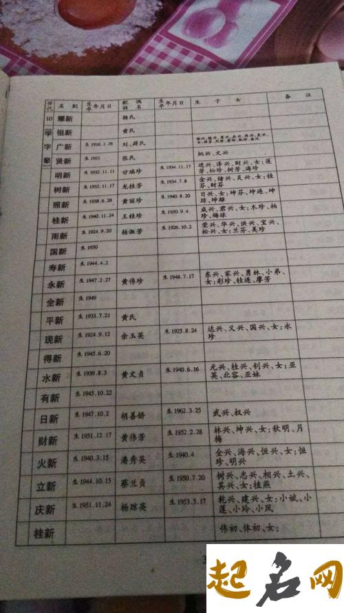 广西彭氏怎么查自己的字辈？ 彭氏字辈