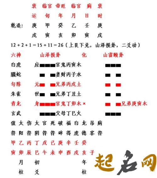 属猪年梁姓五行缺火的女孩起名怎么取 八字五行缺火